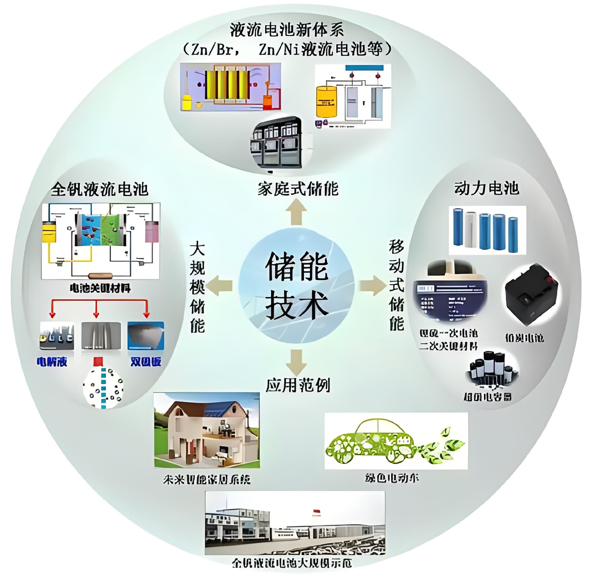 德力時(shí)代——家庭壁掛電池的剛需