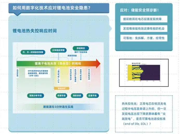 新能源汽車電安全工作組在滬設(shè)立，為鋰電池預(yù)診“老年病”